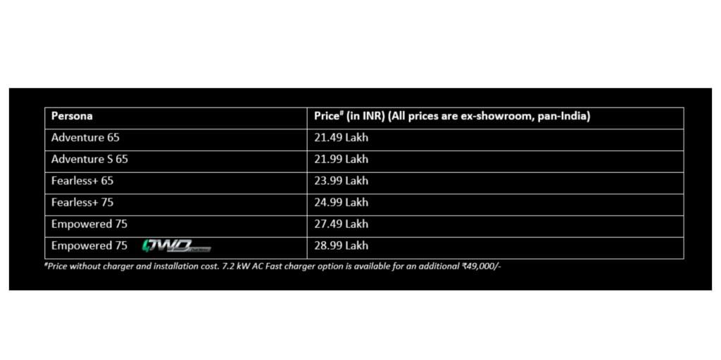 Tata Harrier.ev Quad-Wheel Drive pricing