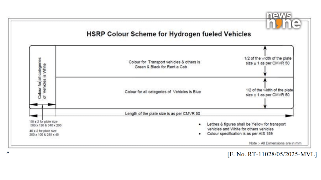 Hydrogen cars to stand out with new dual-colour number plates in India