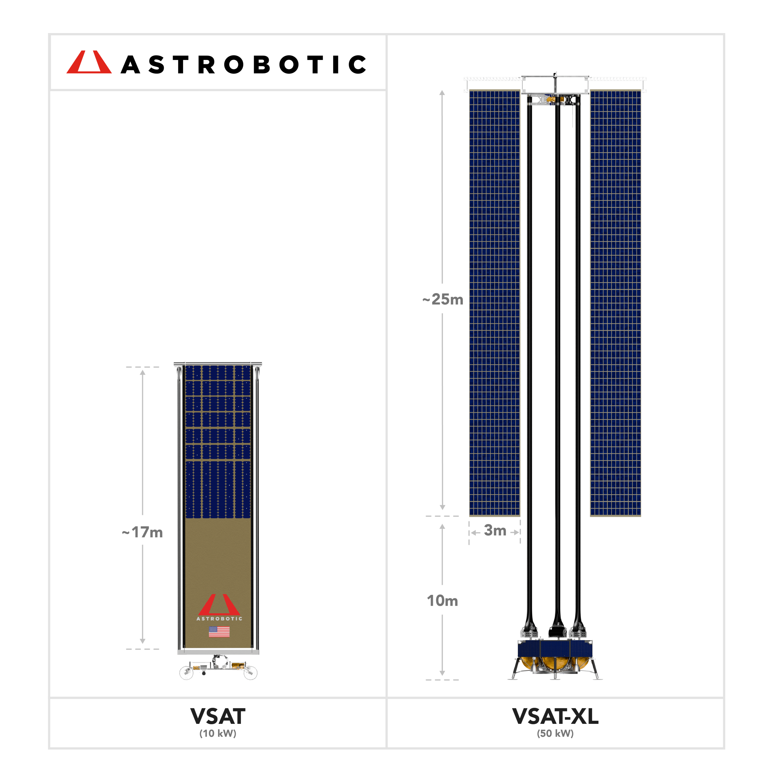 Astrobotic's planned XL solar array for use on the Moon. (Image Credit: Astrobotic). 