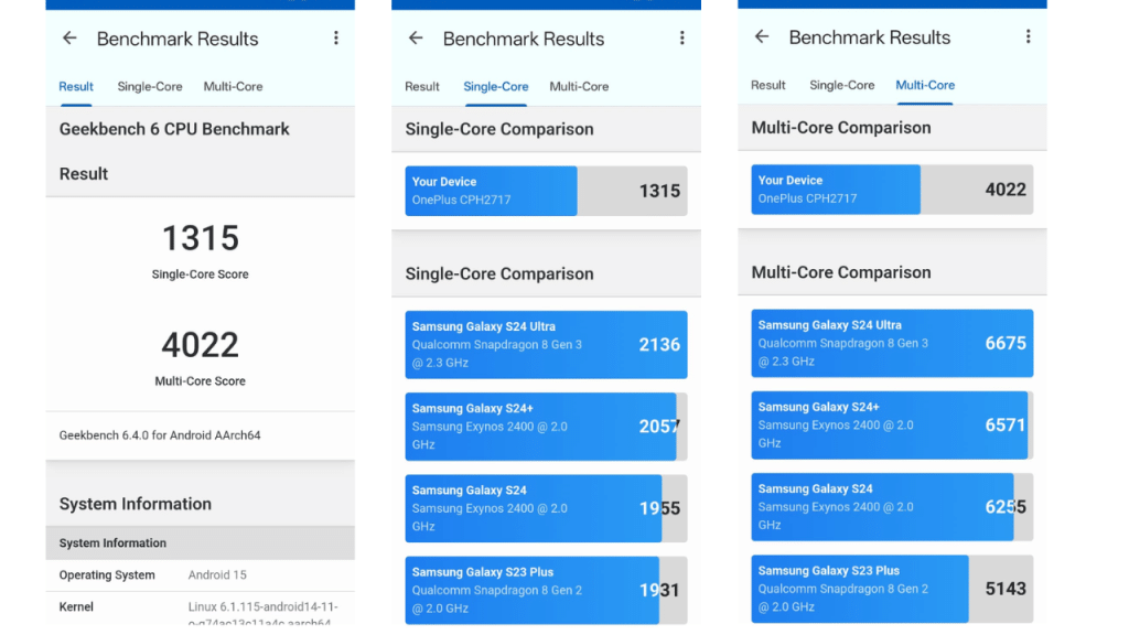 OnePlus Nord CE 5 benchmarks.