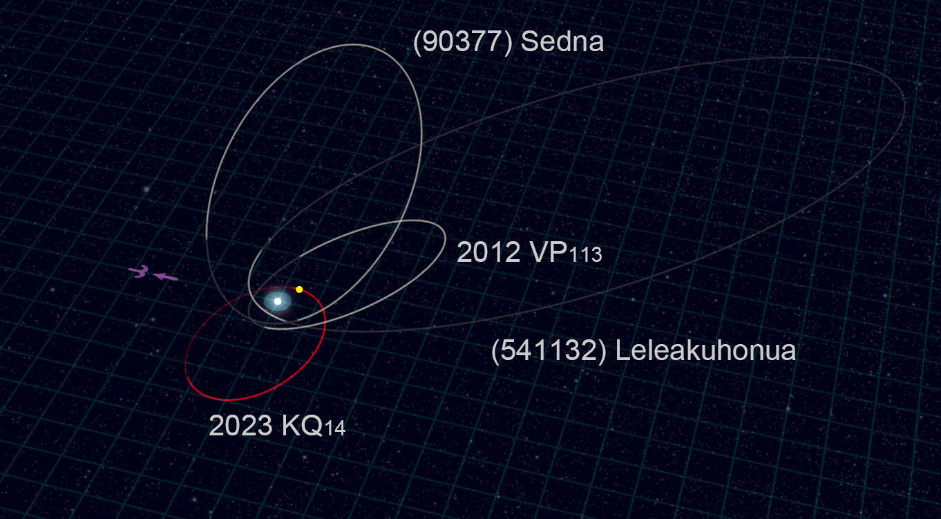 The orbits of the Sednoids. (Image Credit: NAOJ).