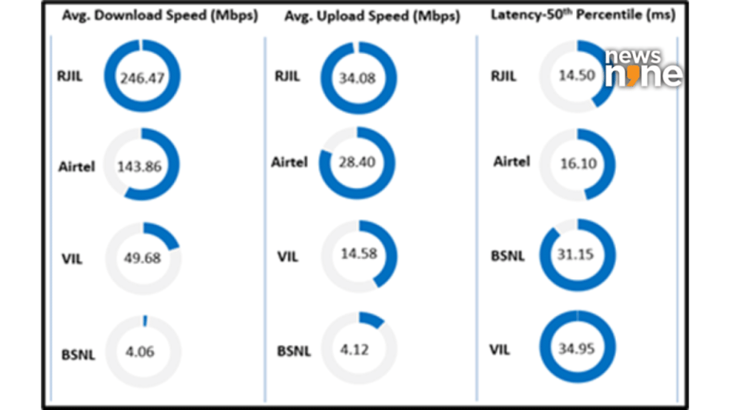 Source: TRAI
