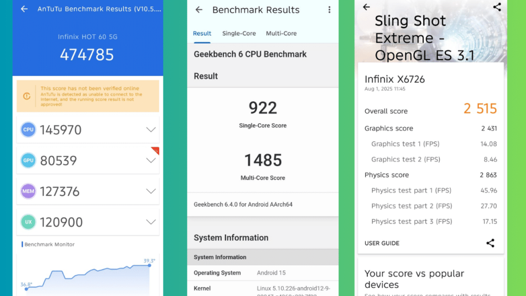 Infinix Hot 60 5G+ benchmarks. (Image Credit: Pragya Singha Roy/News9)