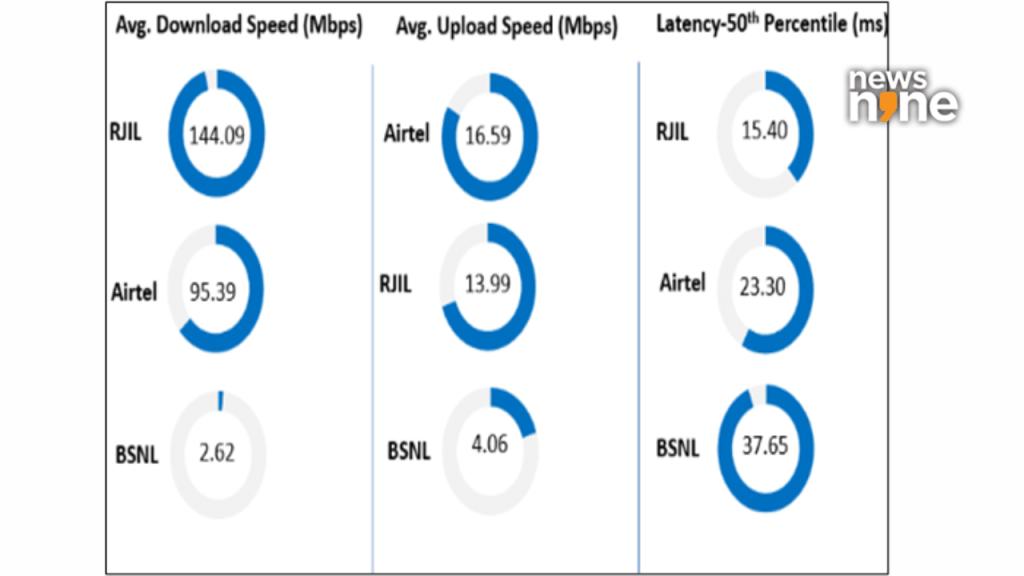 Source: TRAI