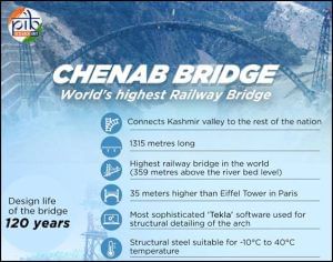Chenab Railway Bridge 