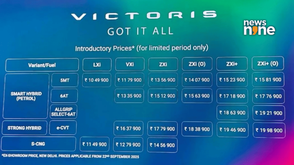 Maruti Suzuki Victoris pricing