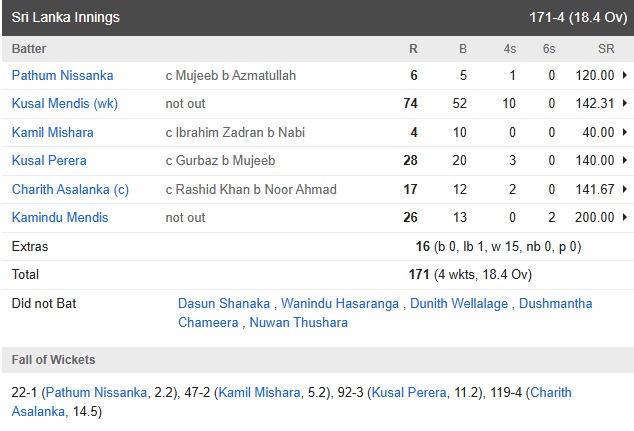 Sri Lanka vs Afghanistan Match Highlights