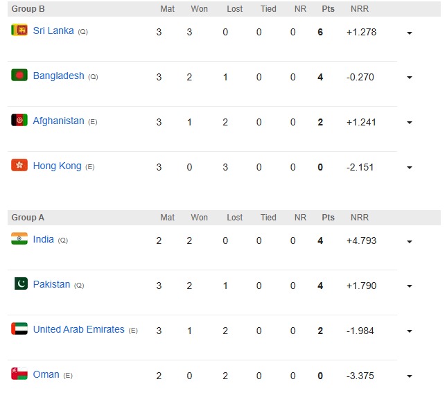 Asia Cup 2025: Sri Lanka turns war into friendship, defeats arch-rival Afghanistan to give them a Super 4 berth