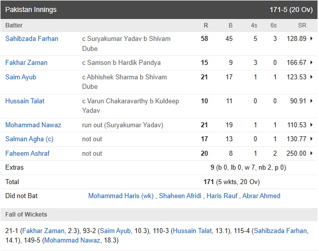 India vs Pakistan Match Highlights: Junior Rohit and Virat showed their strength, showed Pakistan team their place with 6 wickets in hand.