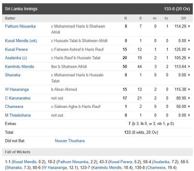Pakistan vs Sri Lanka Match Highlights: Pakistan wins the do-or-die match, Sri Lanka's mistake proves costly