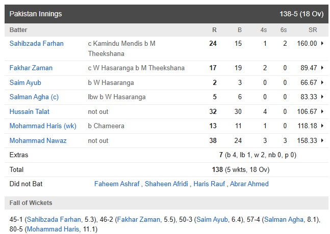 Pakistan vs Sri Lanka Match Highlights: Pakistan wins the do-or-die match, Sri Lanka's mistake proves costly