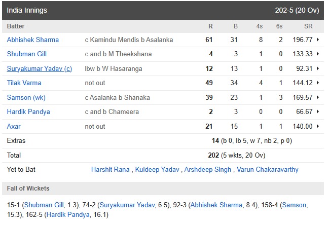 India vs Sri Lanka Match Highlights