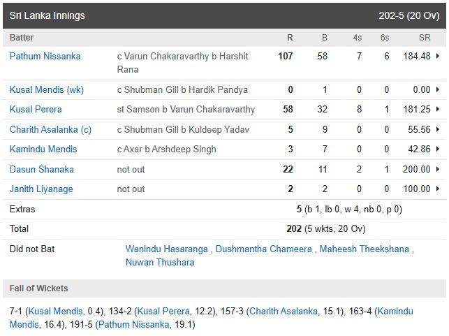 India vs Sri Lanka Match Highlights