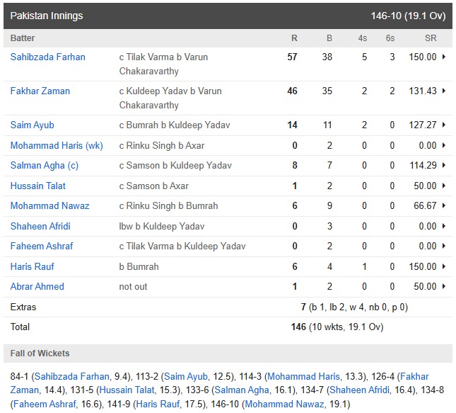 India vs Pakistan Match Highlights: Tilak Varma emerges as the new Virat Kohli, Pakistan loses despite Pant's cunning tactics