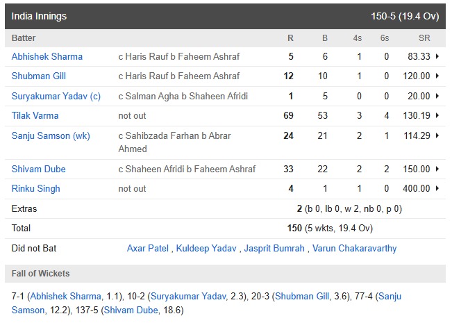 India vs Pakistan Match Highlights: Tilak Varma emerges as the new Virat Kohli, Pakistan loses despite Pant's cunning tactics