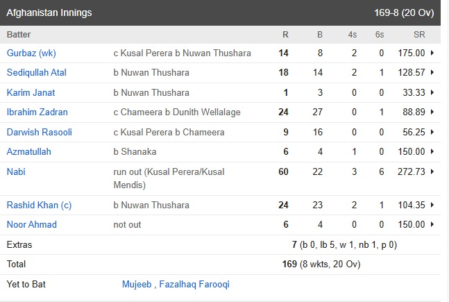 Sri Lanka vs Afghanistan Match Highlights