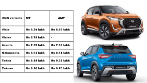Nissan Magnite price list