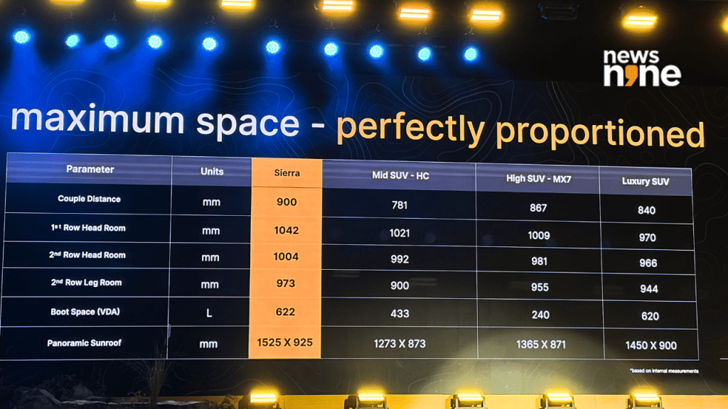 Tata Sierra dimensions | Image Credit: Roheen Ghosh @TV9