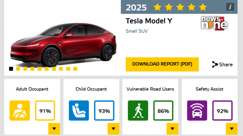 Tesla Model Y Euro NCAP 2025 safety rating sets new benchmark for electric SUVs
