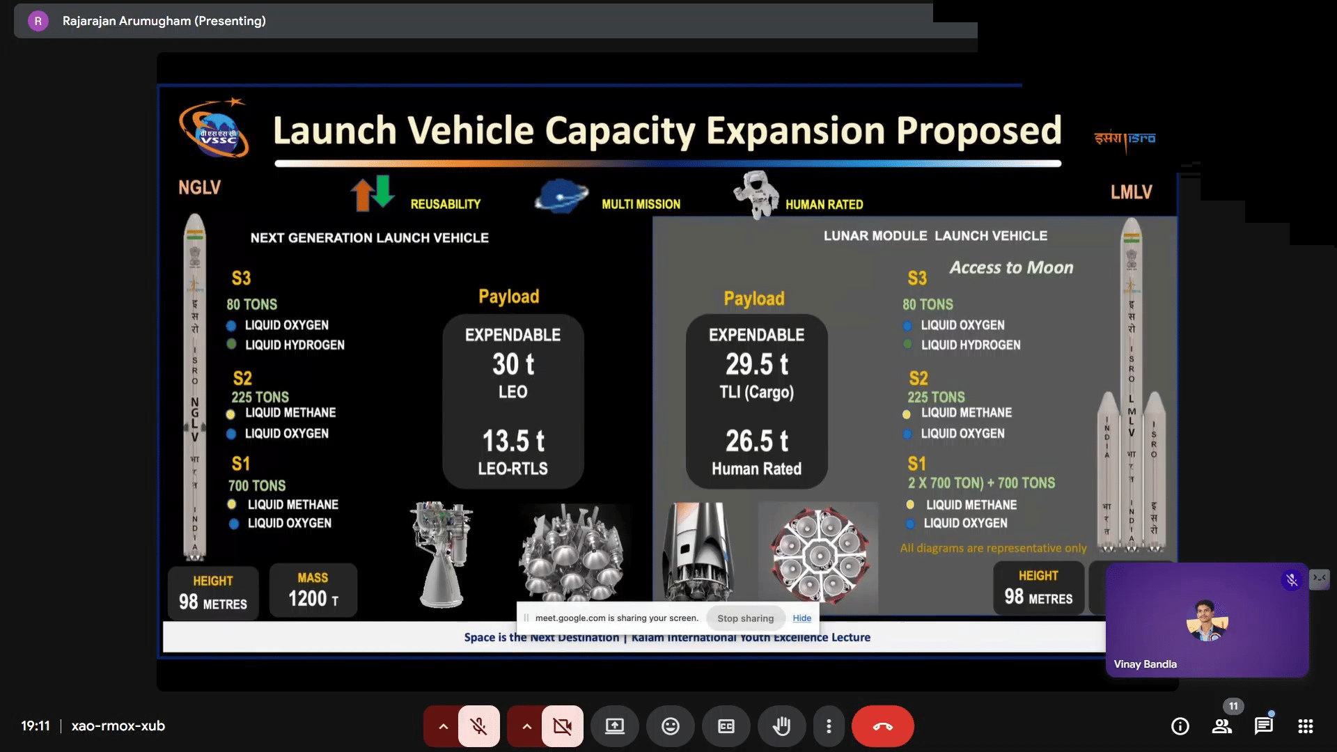 The slide showing the proposed expansion of the capacity of the NGLV. (Image Credit: ISRO). 