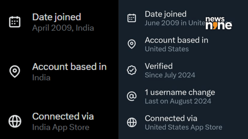 Extra information displayed on X(twitter) 