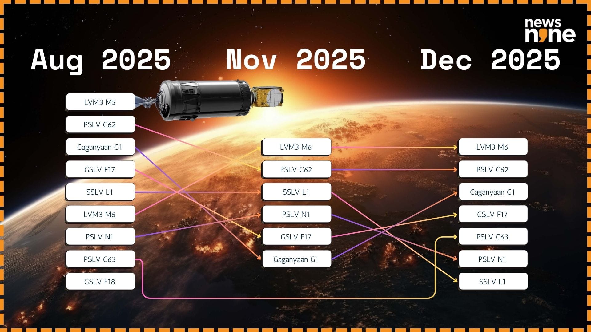 The recent shuffling in the ISRO schedule. (Image Credit: Aditya Madanapalle/News9). 