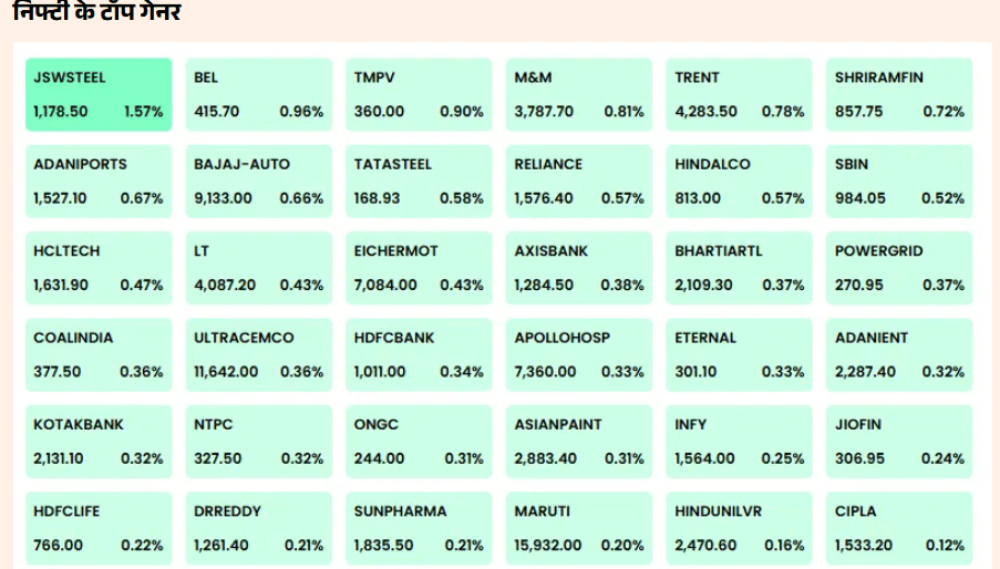 Nifty gainers