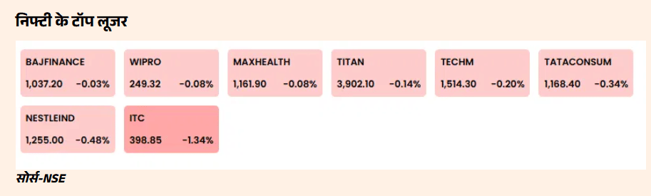 Nifty laggards
