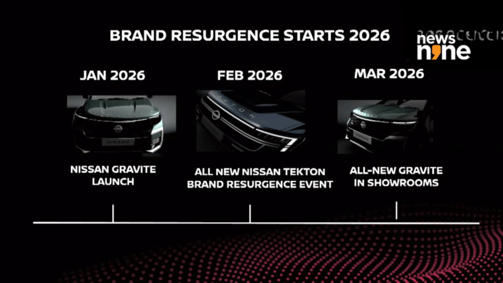 Nissan India 2026 plan