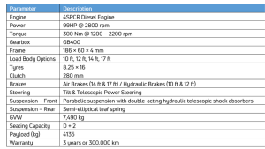 Azura 710 specifications