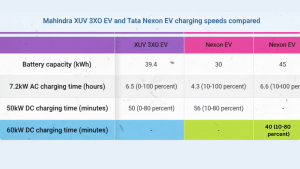 Charging speed comparison