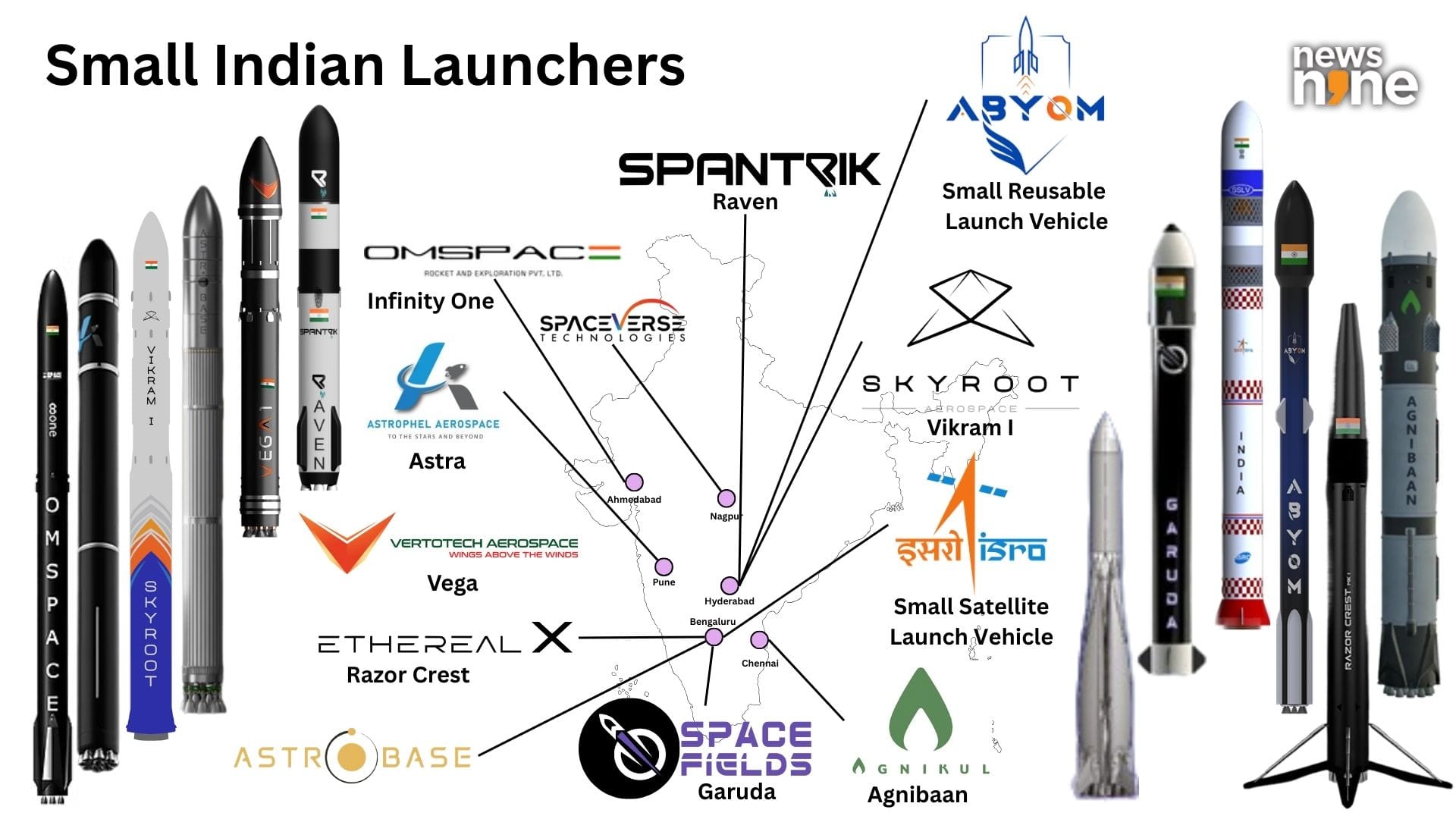 The small launchers being developed across the country. (Image Credit: News9). 