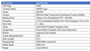 Ultra E7 specifications
