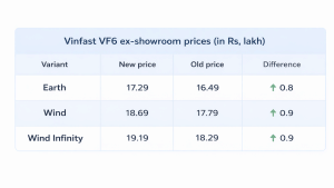 Vinfast VF6 new price