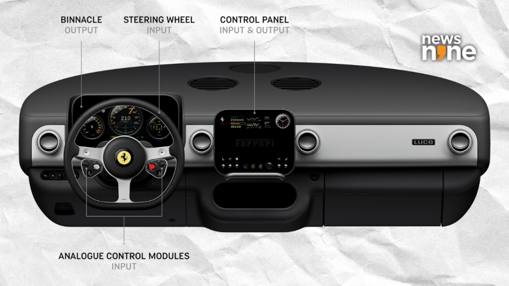 Ferrari Luce full dash board | Source: Ferrari 