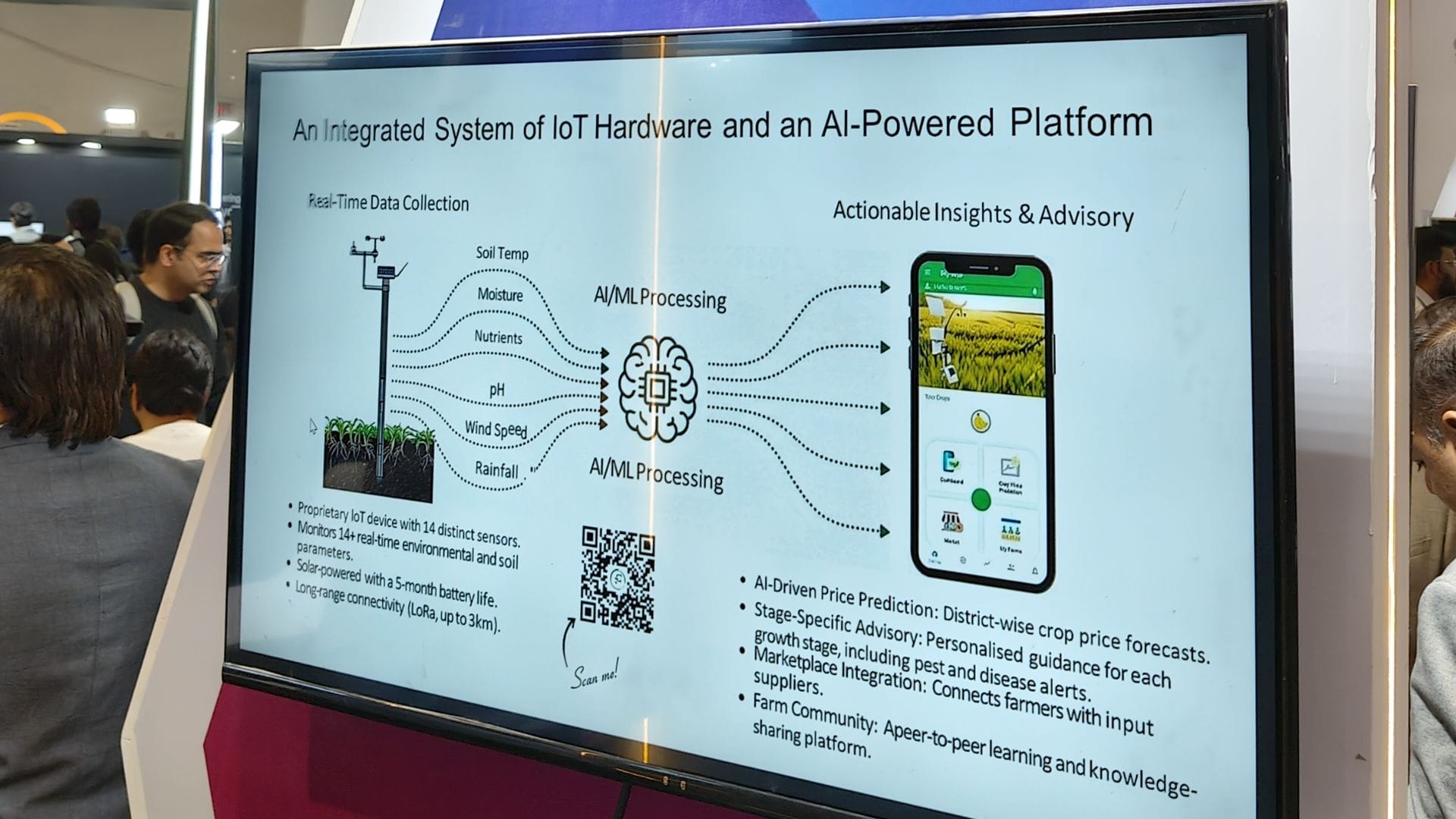 Farmoid integrates IoT and AI. (Image Credit: Aditya Madanapalle/News9). 