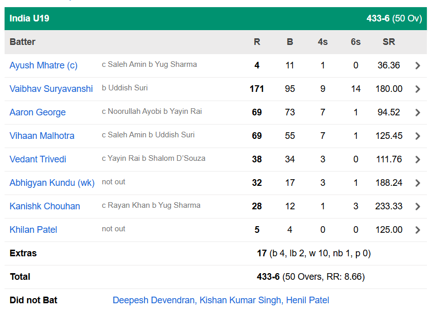 India U19 vs United Arab Emirates U19, 1st Match,