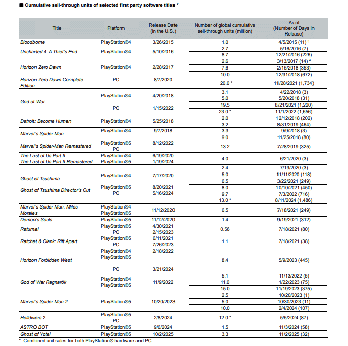 PlayStation 1st Party Games