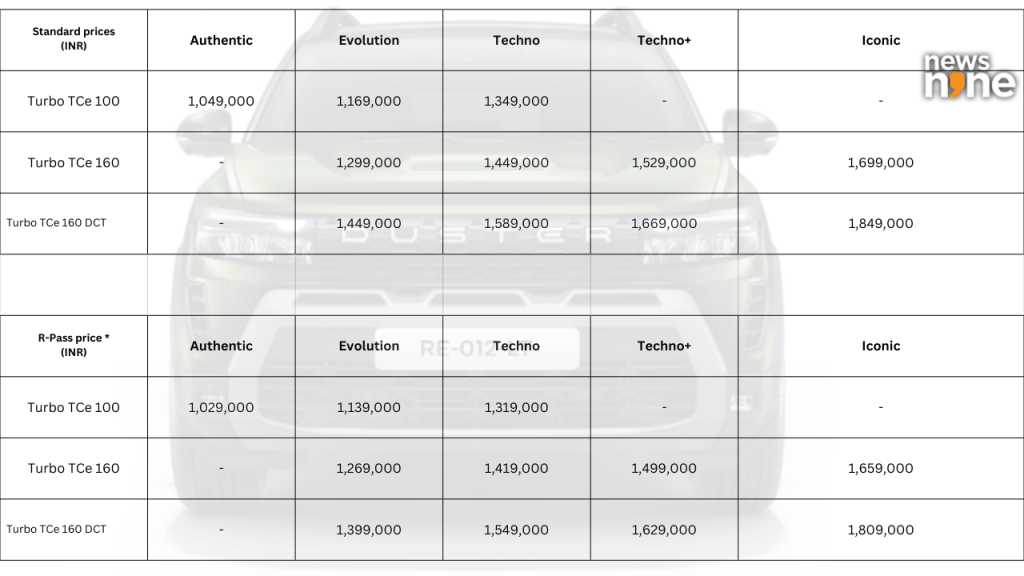 2026 Renault Duster pricing