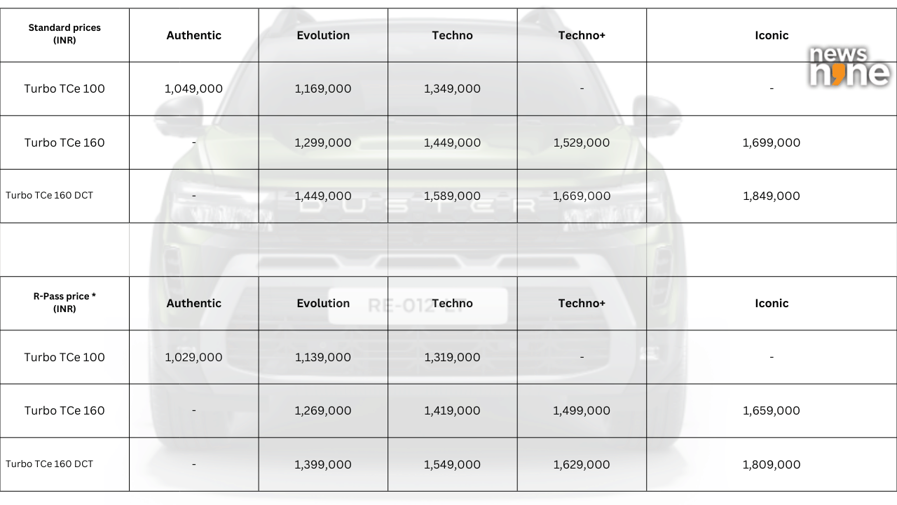 2026 Renault Duster pricing