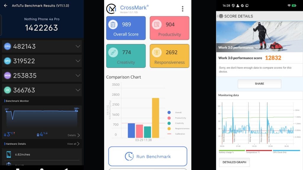 Nothing Phone 4a review.