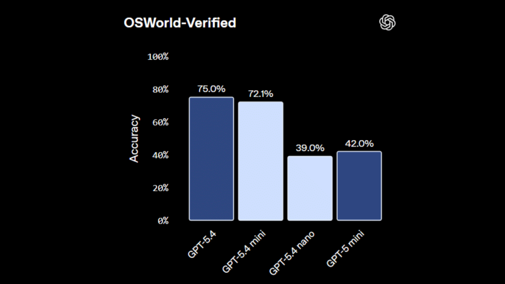 OSWorld-Verified