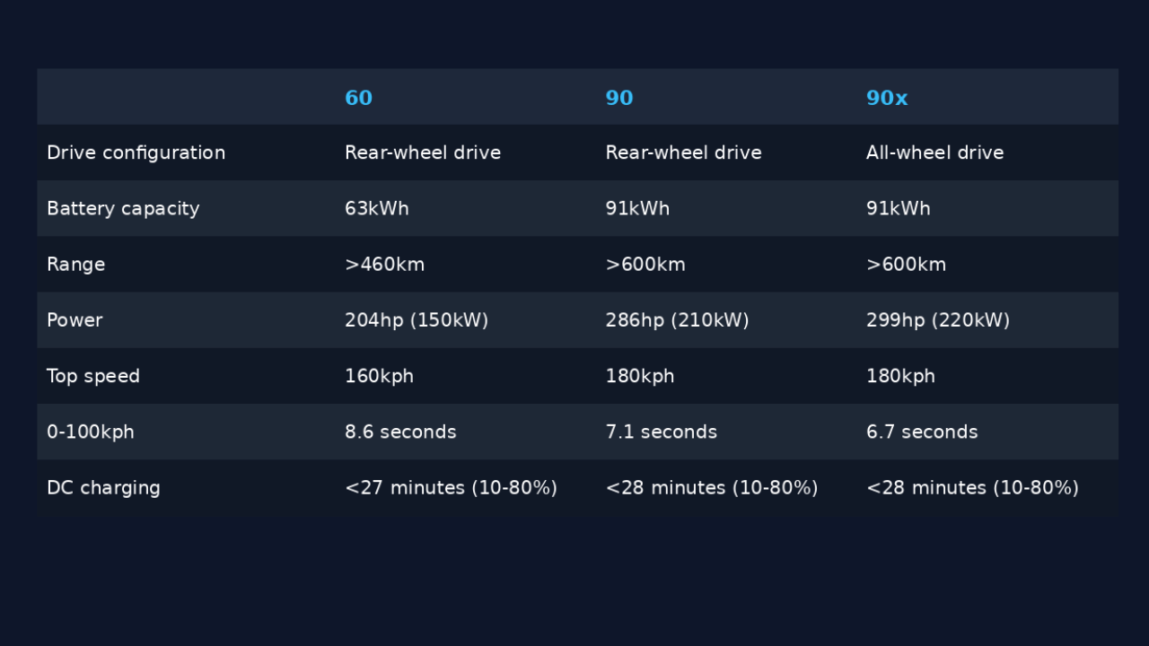 The Peaq EV will come with two battery options