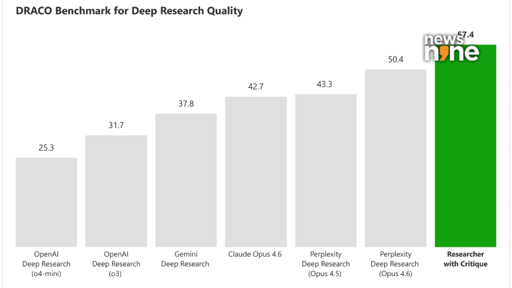 Draco Benchmark: Source Microsoft