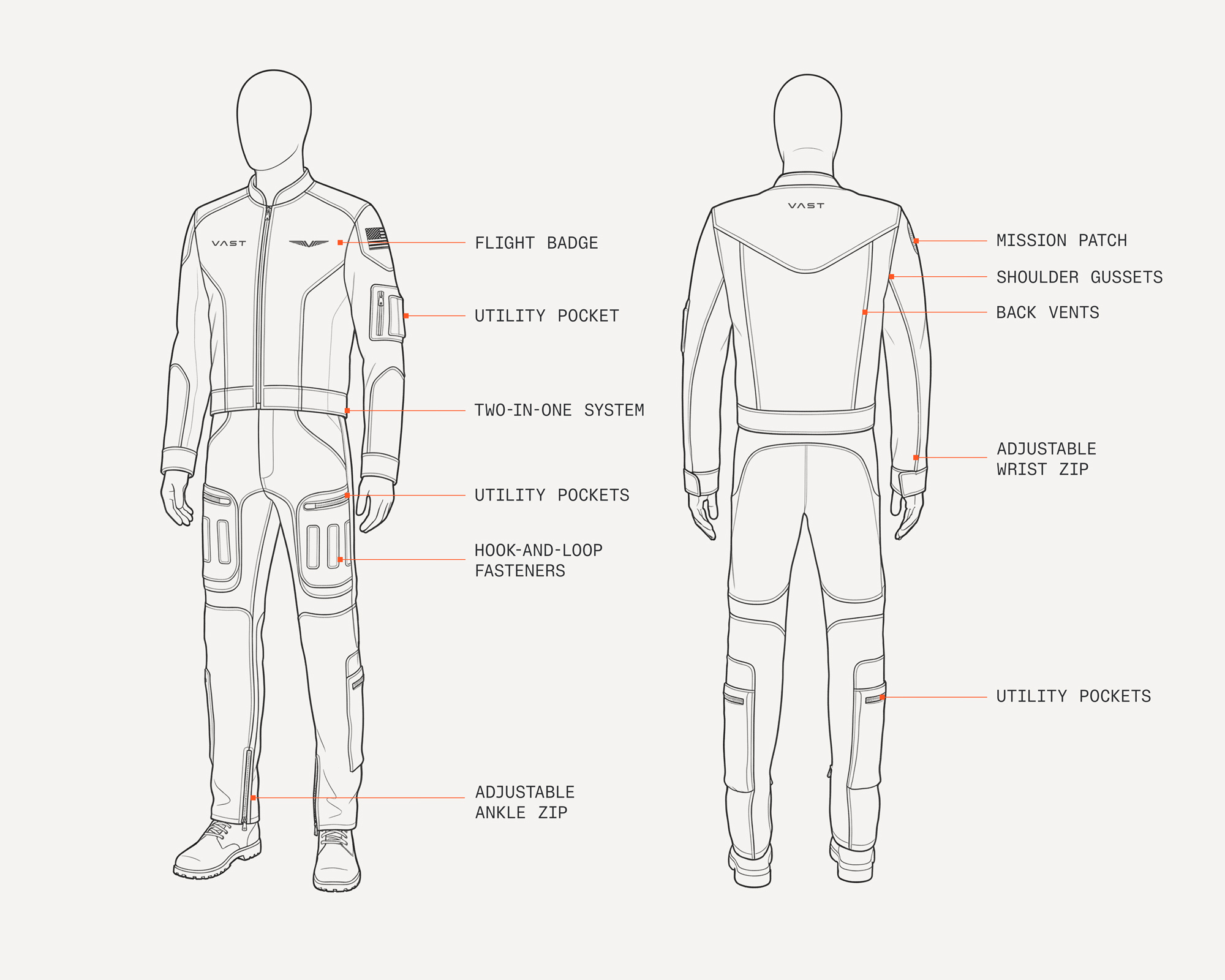 Features of the Artemis II flight suit. (Image Credit: Vast). 