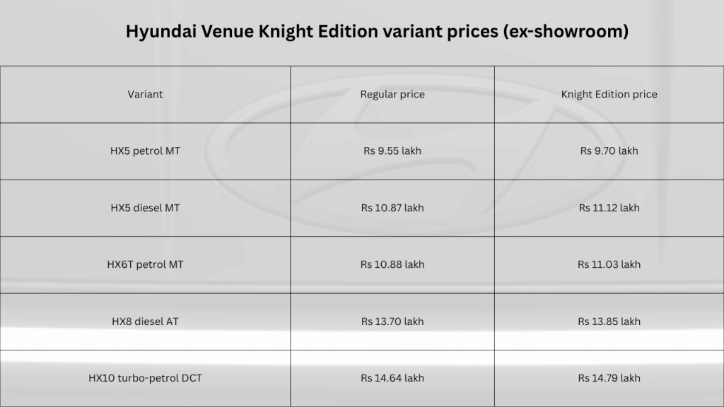 Hyundai Venue Knight Edition variant prices (ex-showroom)