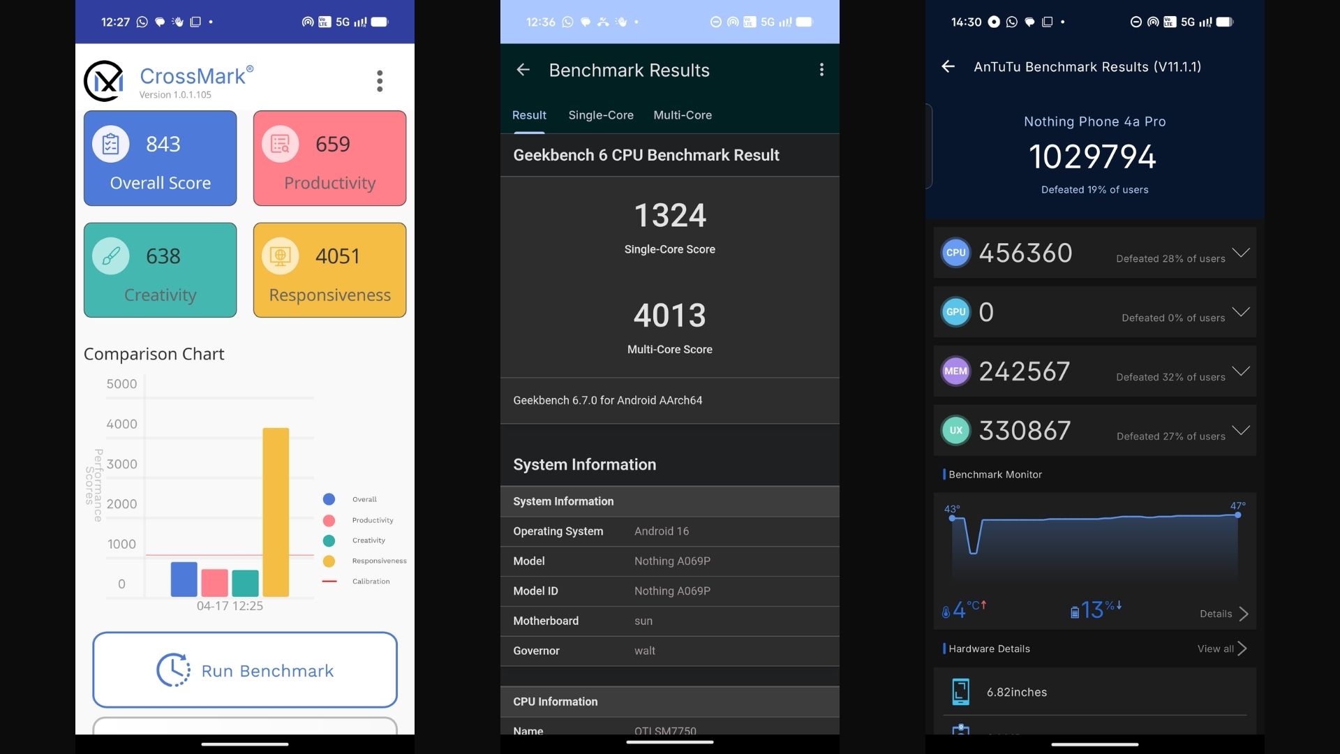 From left to right, scores of the Nothing Phone 4a Pro on Crossmark, Geekbench and AnTuTu. (Image Credit: Aditya Madanapalle/News9). 