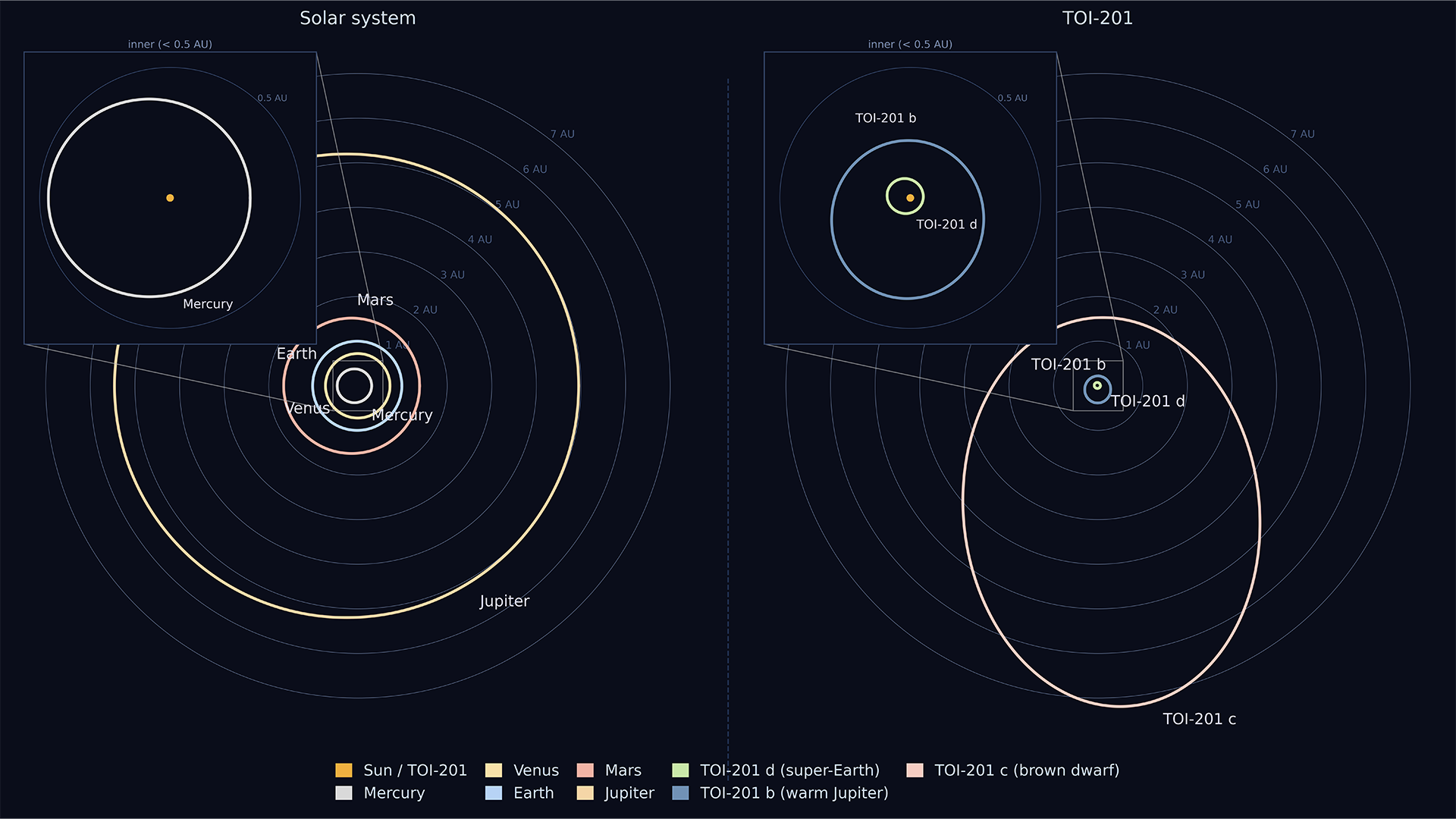 The configuration of the system. (Image Credit: UNM). 